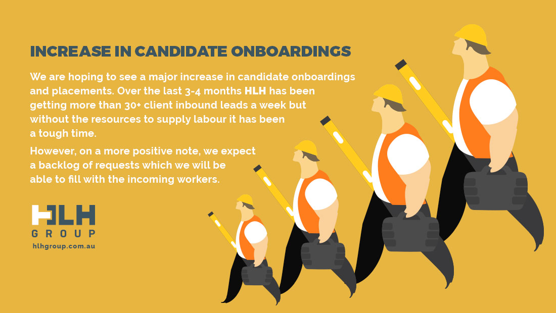 Increase in Candidate Onboardings - HLH Labour Hire Sydney