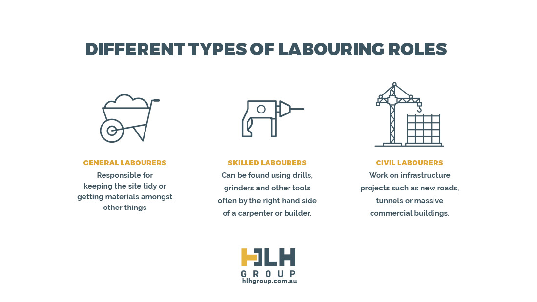 Different Types Laboruing Roles - HLH Group
