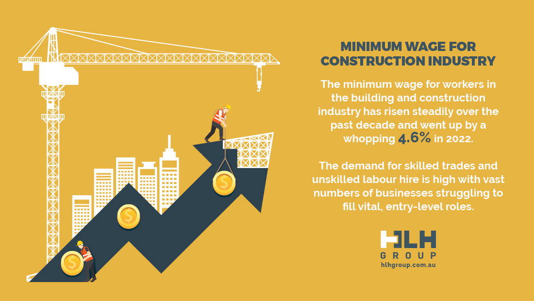 Minimum Wage Construction Industry - HLH Group Sydney