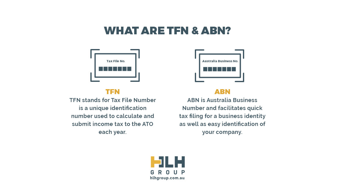 TFN and ABN - Tax File Number - ABN Australia Business Number - HLH Group