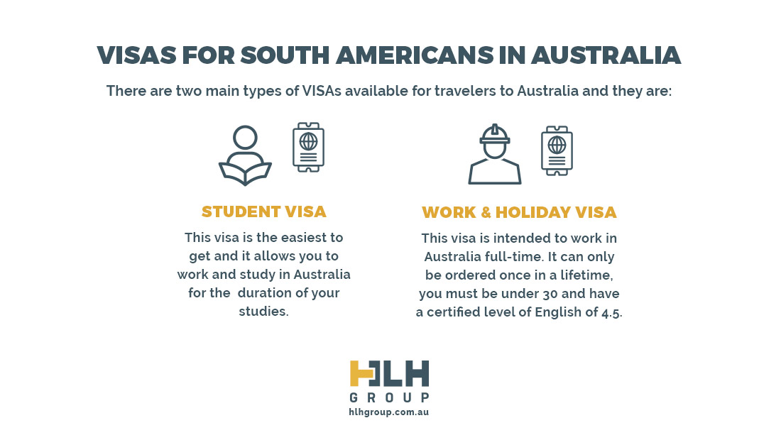 Visas South Americans Australia - Student Visa - Work Holiday Visa