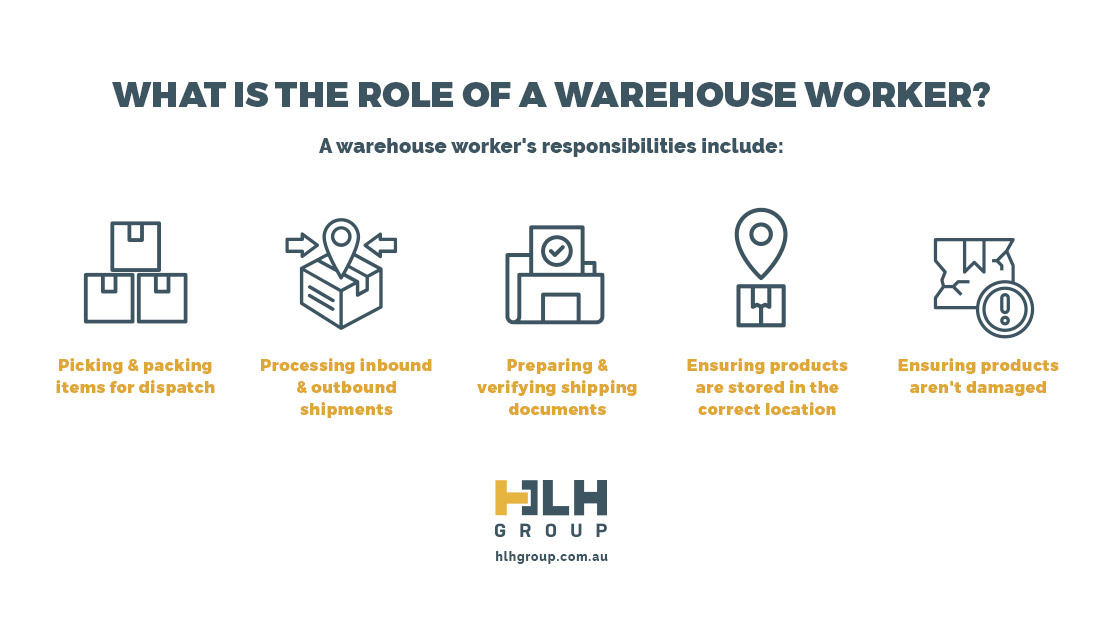 Warehouse Worker Role Sydney - HLH Labour Hire