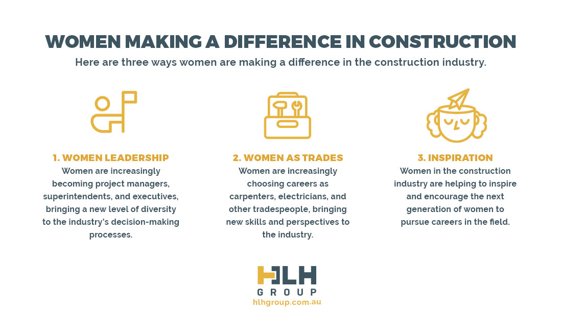 Women Making Difference Construction - Labour Hire Sydney
