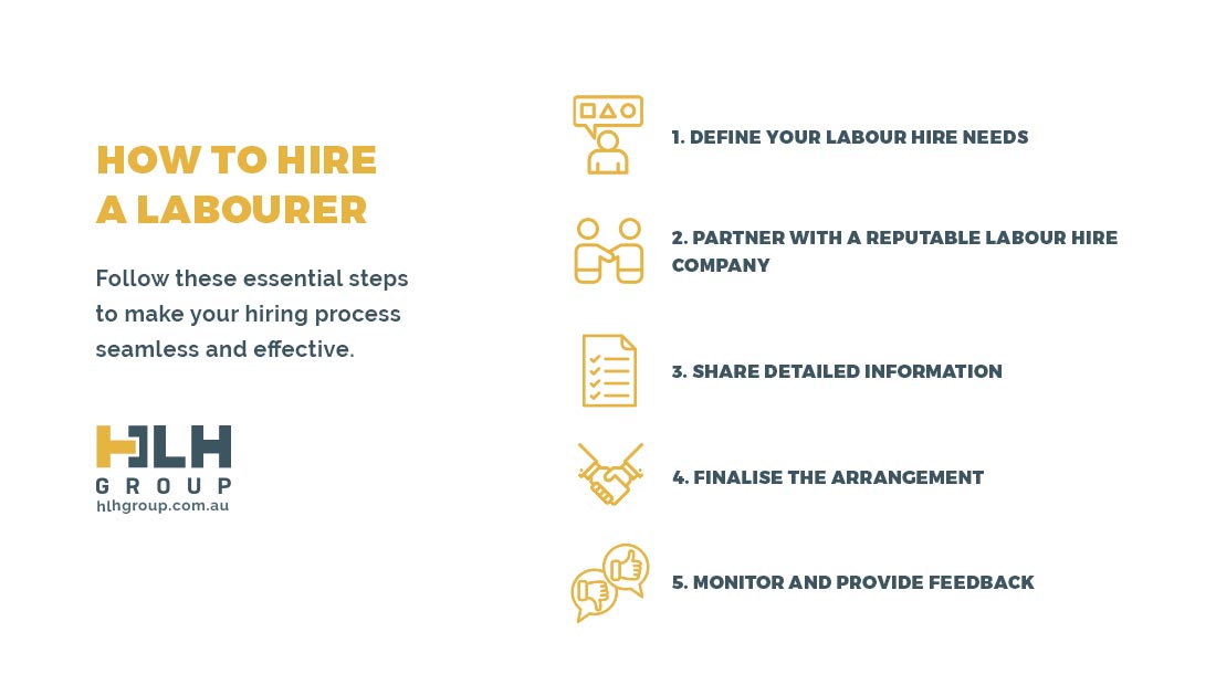 How to Hire Labour Hire Sydney - HLH Group
