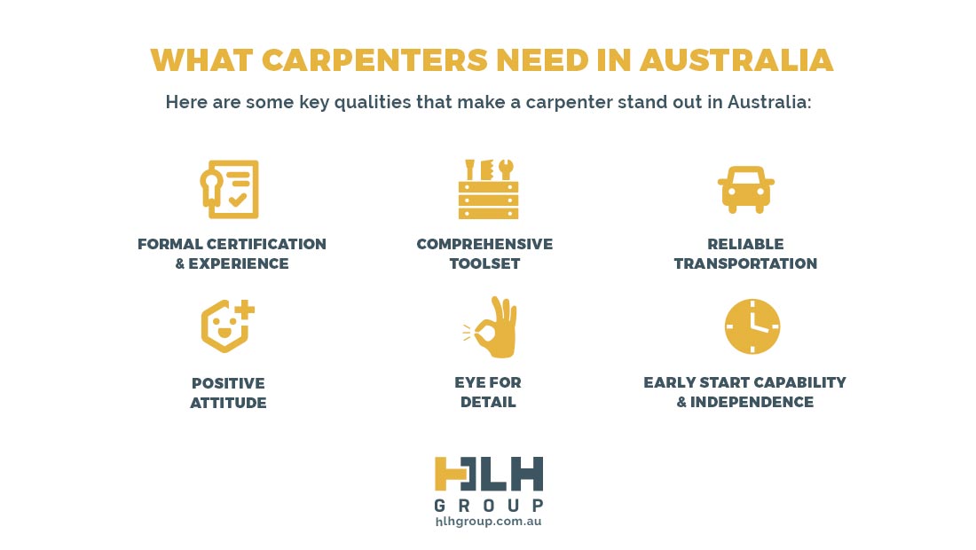 What Carperters need in Australia - Labour Hire HLH Group