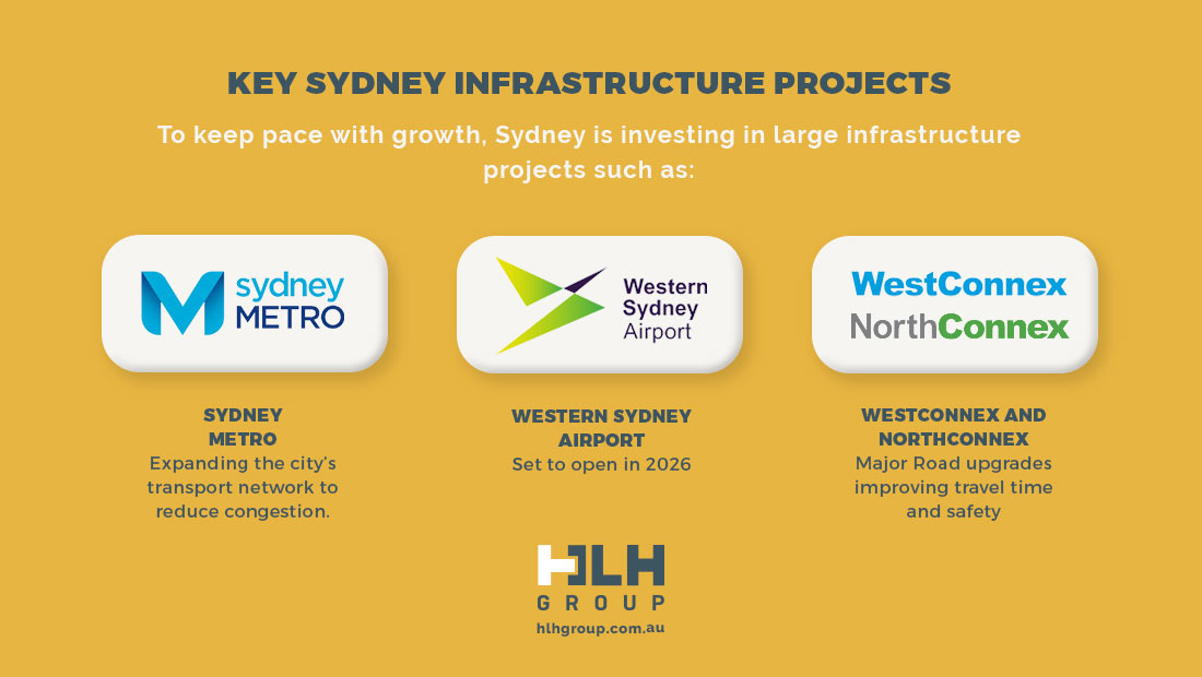 Key Sydney Infrastructure Projects - Labour Hire HLH