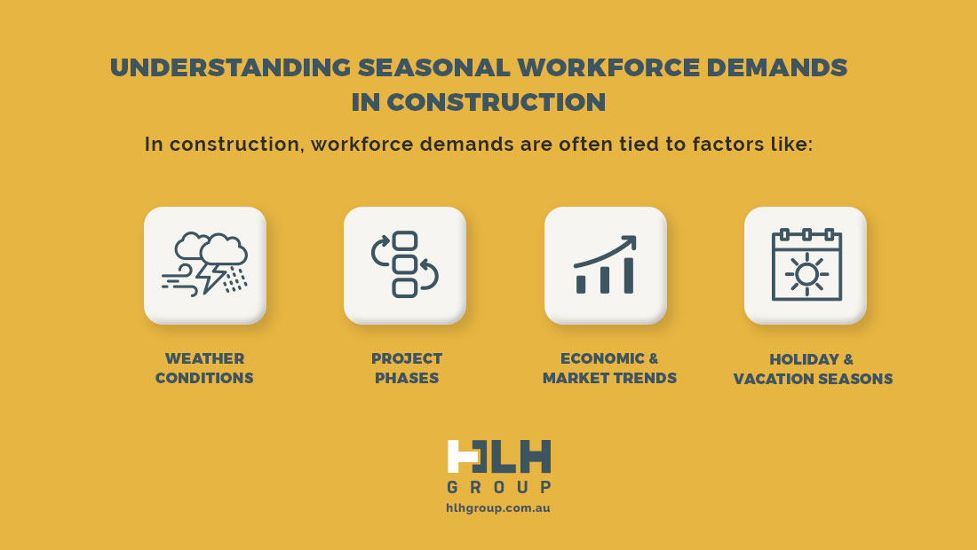 Understanding Seasonal Workforce Demands in Construction Sydney - HLH Group