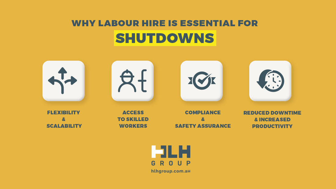 Why Labour Hire Essential Shutdown - HLH Group Sydney