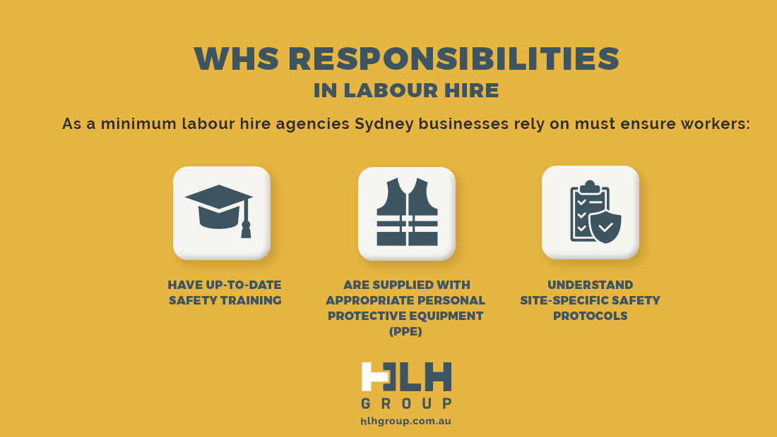 WHS Responsibilities Labour Hire Sydney - HLH Group
