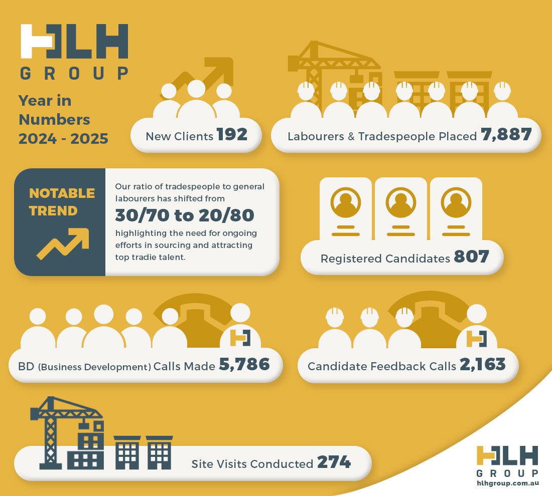 HLH Group Year in Numbers 2024 - 2025