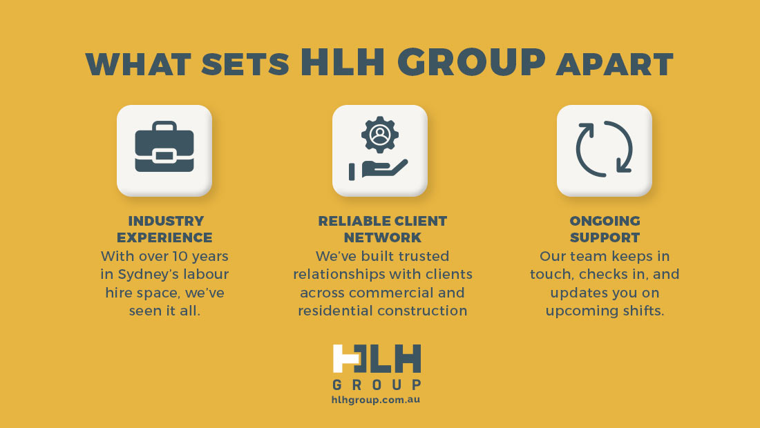 Labour Hire Construction Sydney - HLH Group