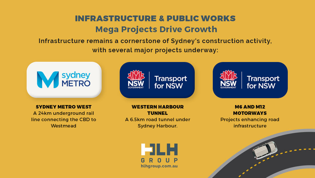 infrastructure public works Sydney