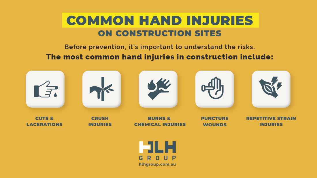 Common Hand Injuries Construction Sites Sydney - HLH Group