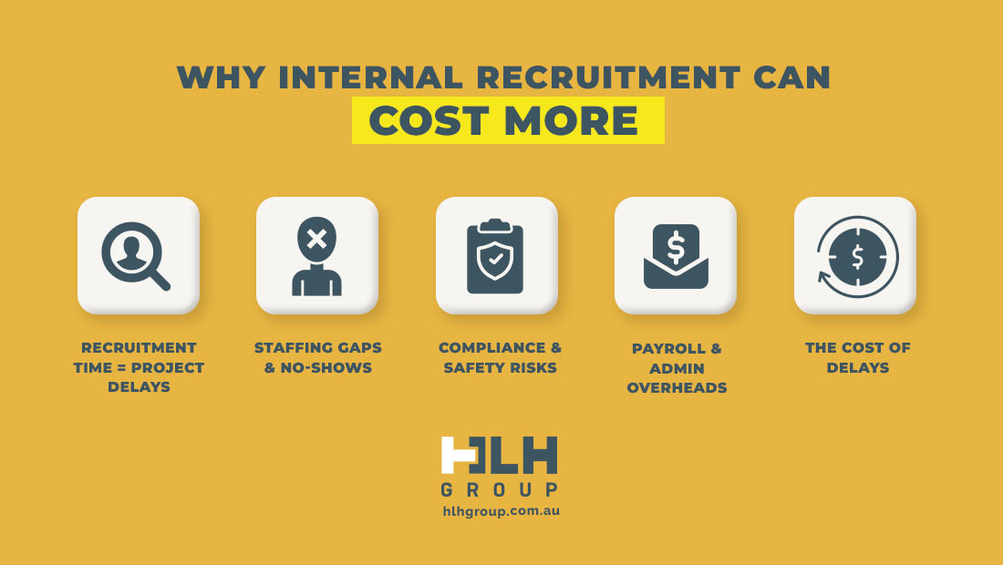 Why Internal Recruitment Can Cost More - HLH Group Sydney