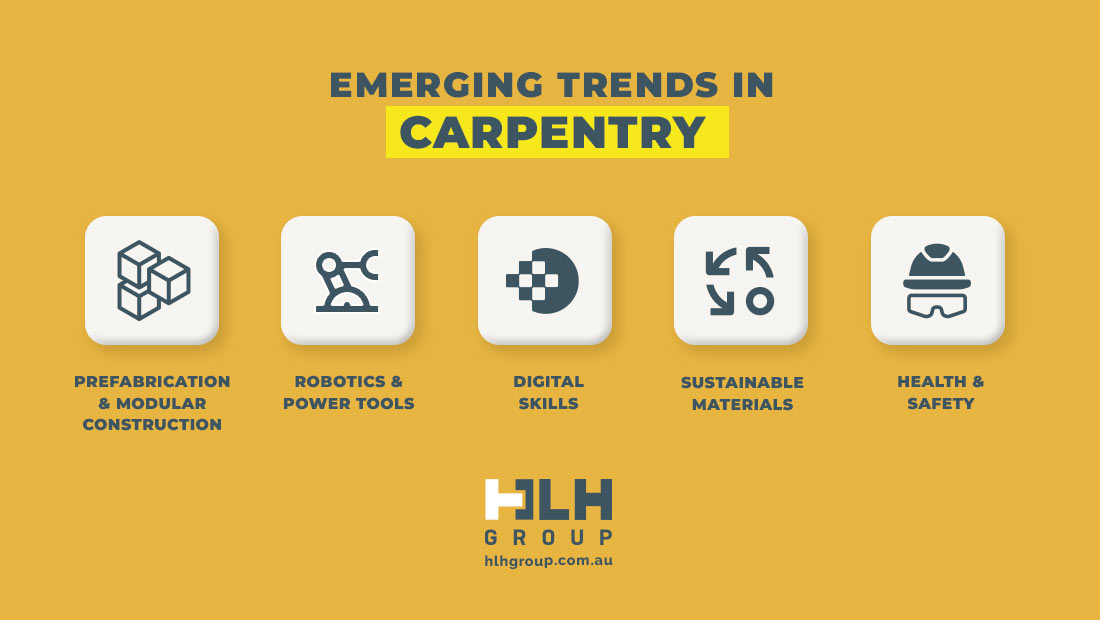 Emerging Trends Carpentry Sydney - Labour Hire HLH Group