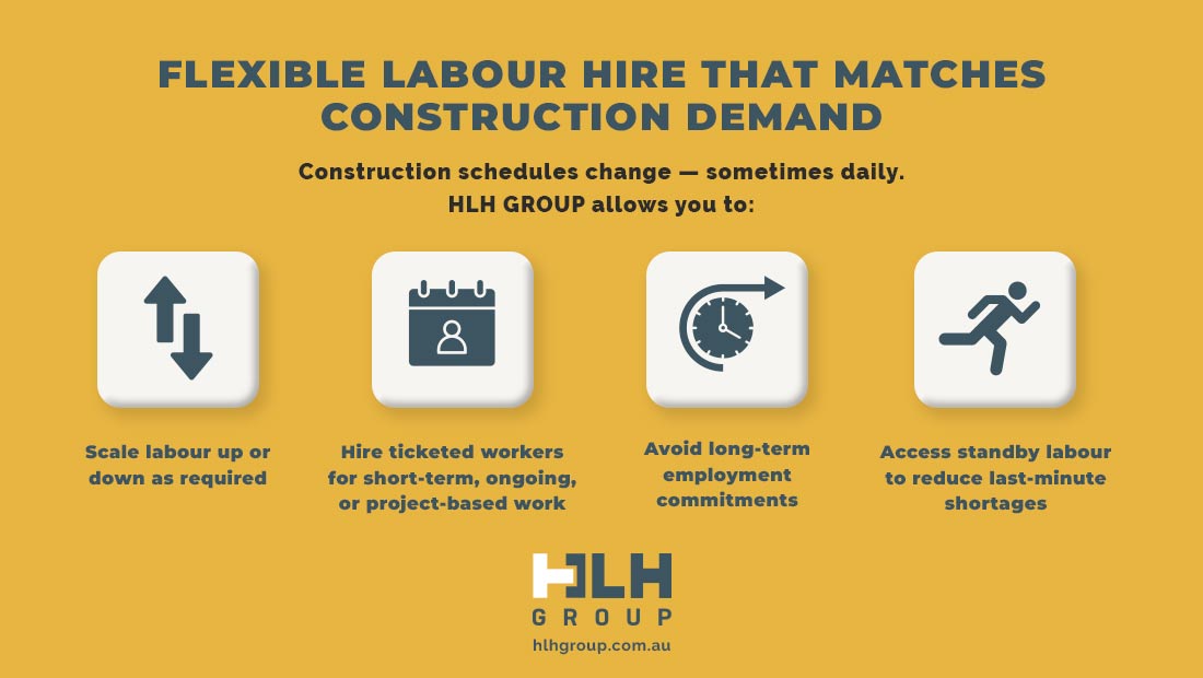 Flexible Labour Hire Matches Construction Demand - HLH Group Sydney