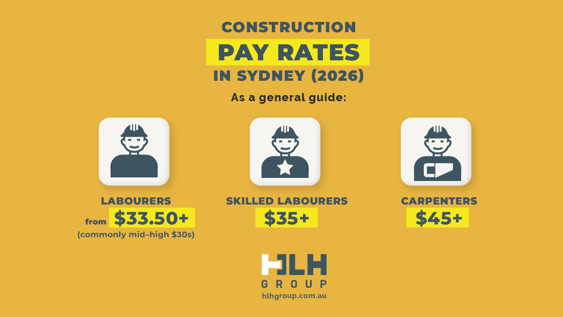 Construction Pay Rates Sydney 2026