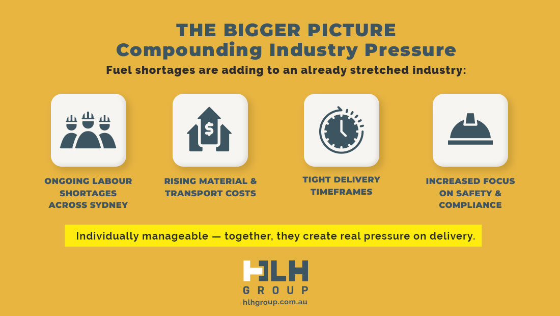 The Bigger Picture - Compounding Industry Pressure