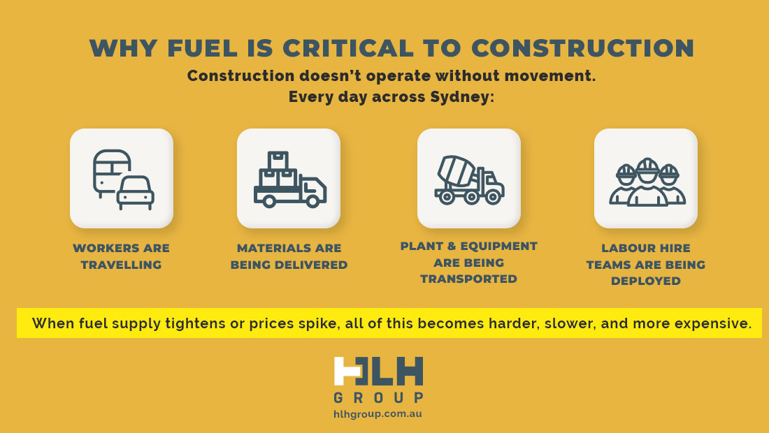 Why Fuel Critical Construction - HLH Group