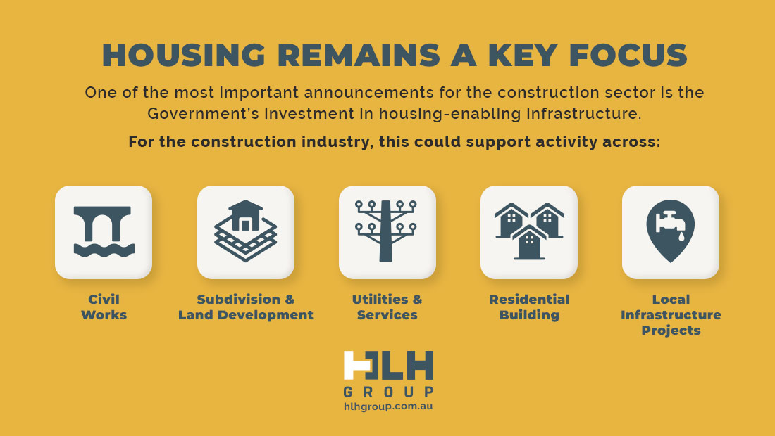 Housing Remains Key Focus Sydney - Labour Hire