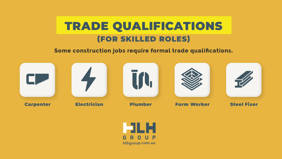 Trade Qualifications Skilled Roles Sydney - HLH Group