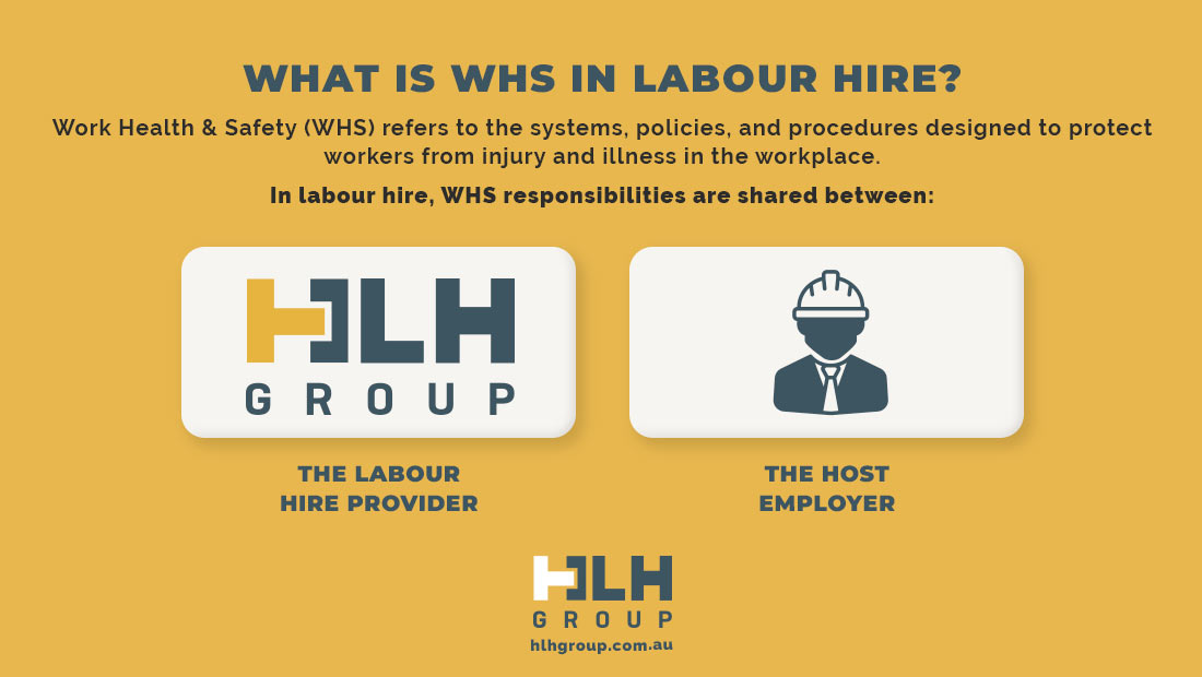 What is WHS in Labour Hire - HLH Group Sydney