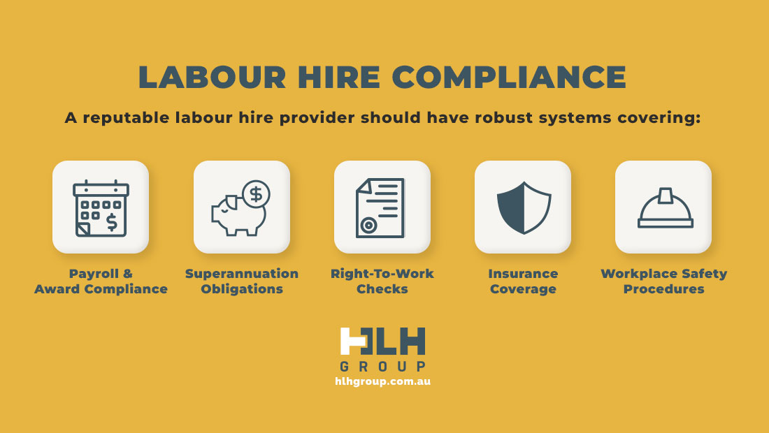 Labour Hire Compliance Sydney