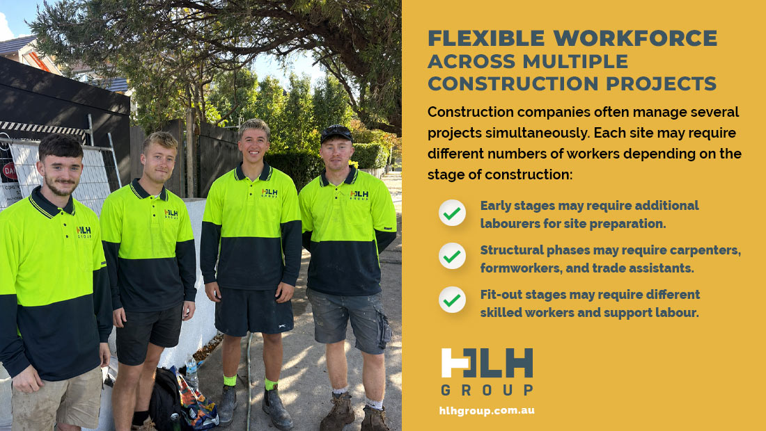 Flexible Workforce Across Multiple Construction Projects Labour Hire Sydney