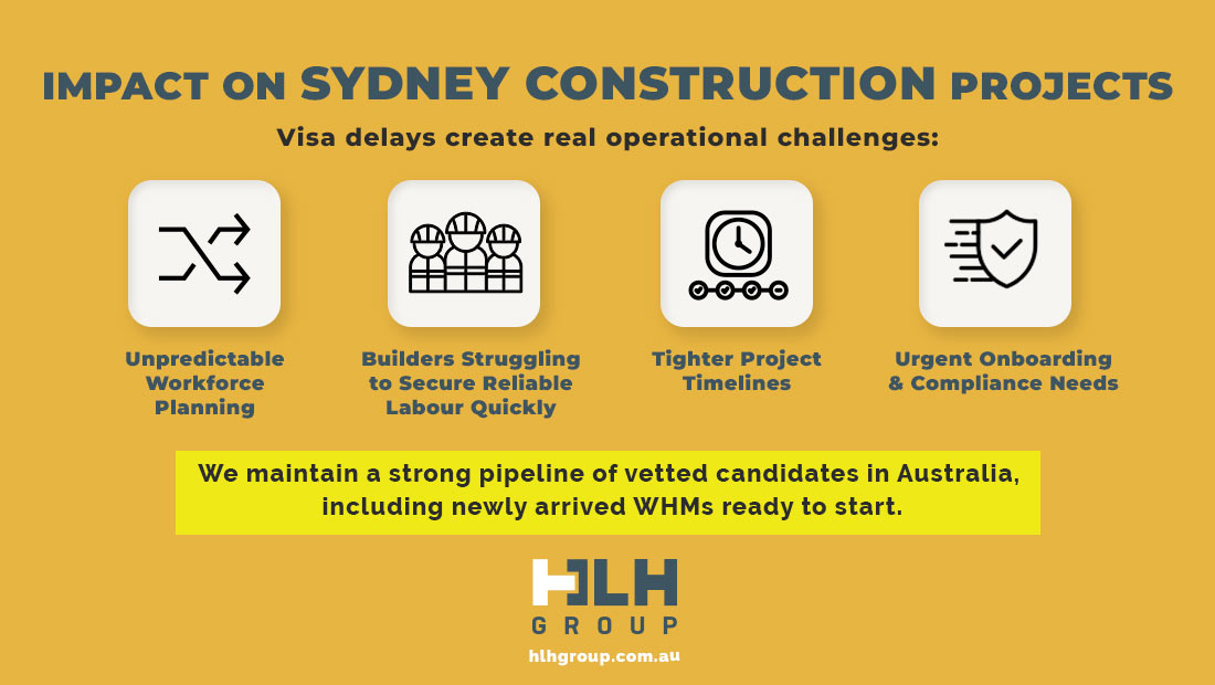 Impact on Sydney Construction Projects Labour Hire Sydney