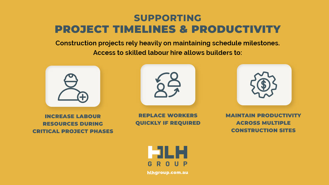 Supporting Project Timelines and Productivity - HLH Group