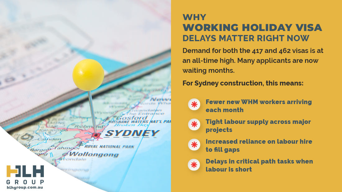 Why Working Holiday Visa Delays Matter Right Now